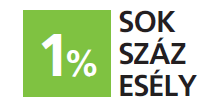 1% - SOK SZÁZ ESÉLY